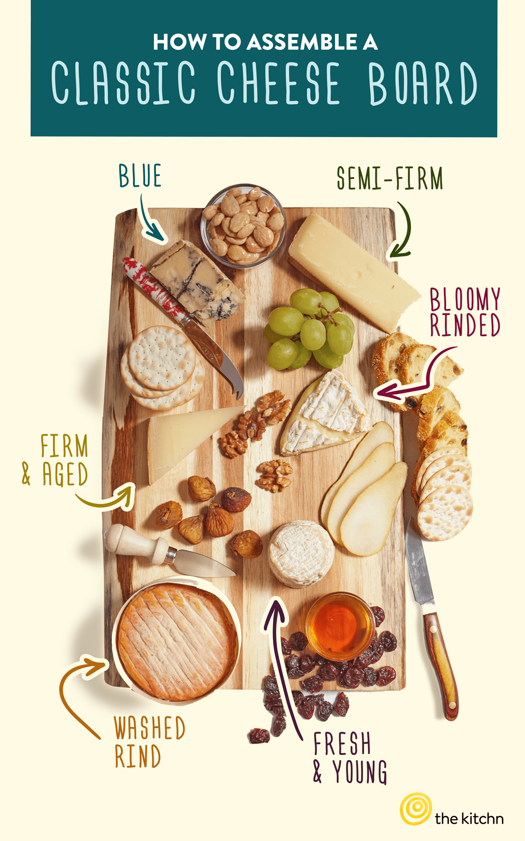 Cheese tips for the home: storage, freezing, and saving rinds