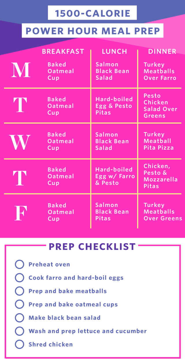 Meal Prep Plan for 1500 Calories | Kitchn