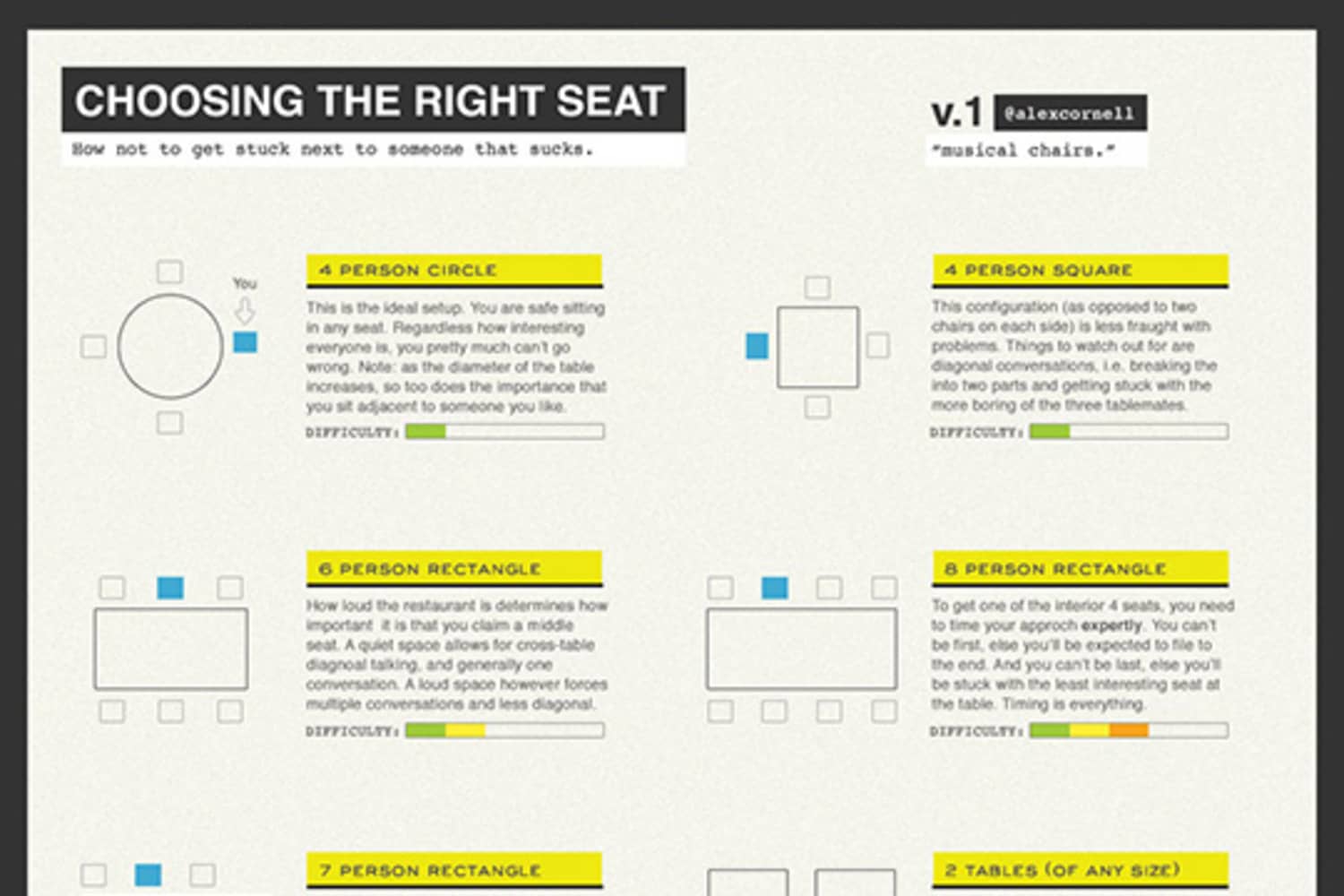Infographic for Introverts: Choosing the Right Seat at a Dinner Party