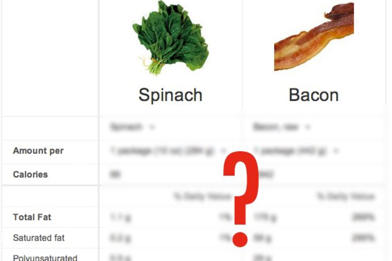 We Compared Spinach to Bacon with Google’s Nutrition Comparison Tool