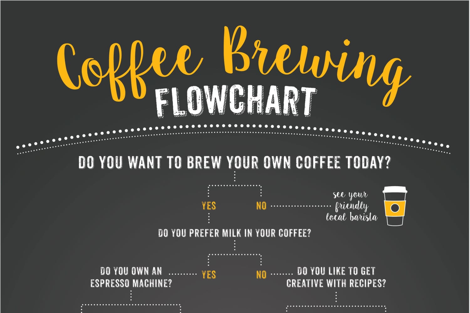 A Flowchart to Help You Choose the Right Coffee Brewing Method Kitchn
