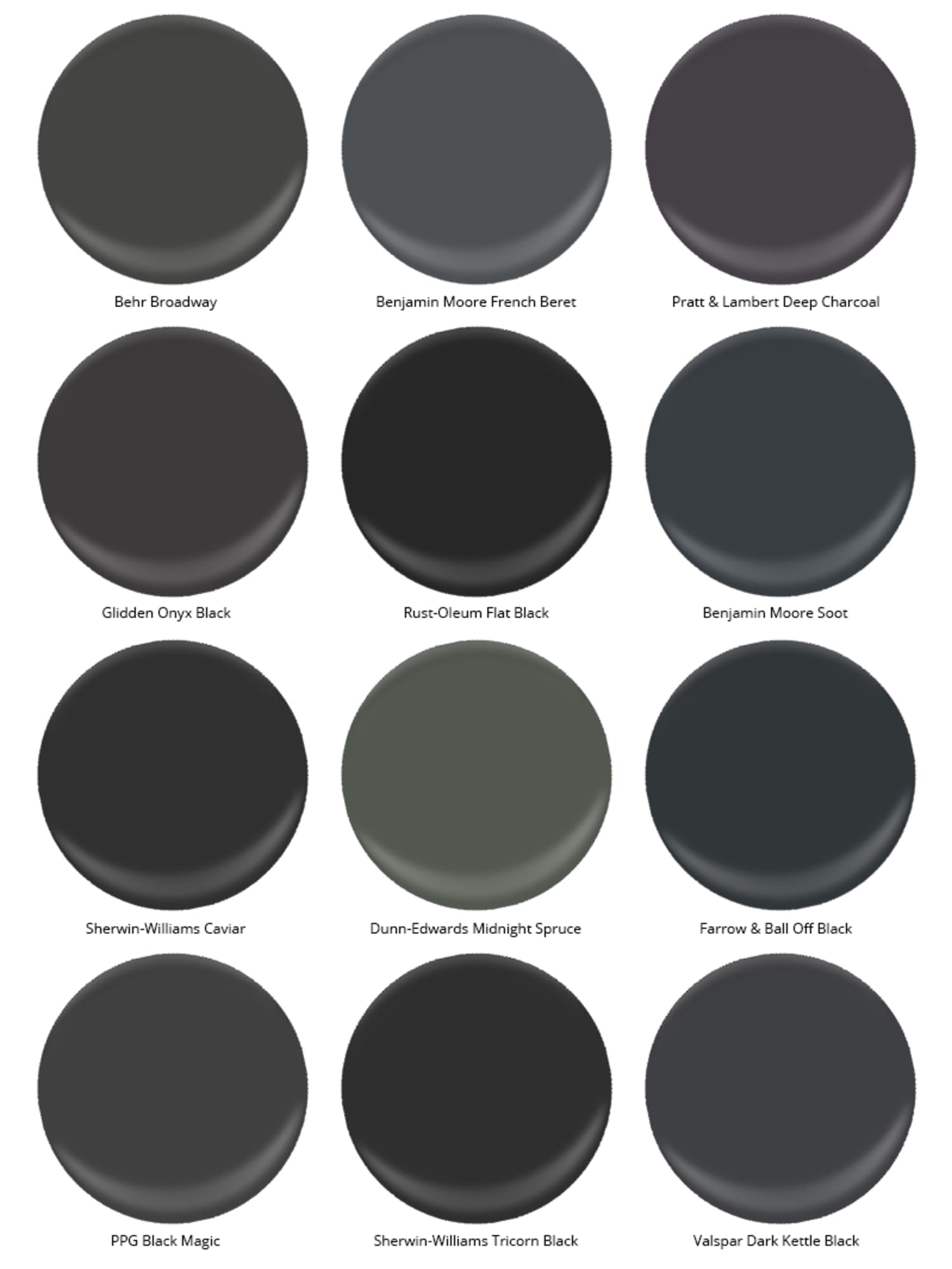 Best Black Paint Colors