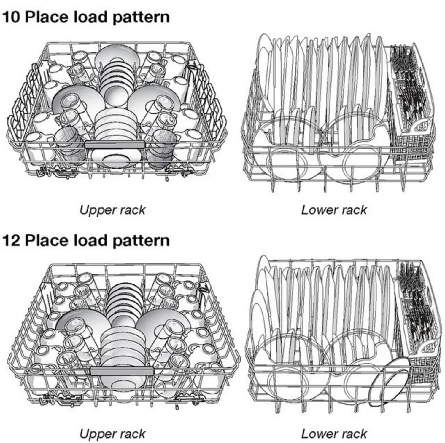 The Correct Way to Load Dishes for Every Major Dishwasher Brand, As