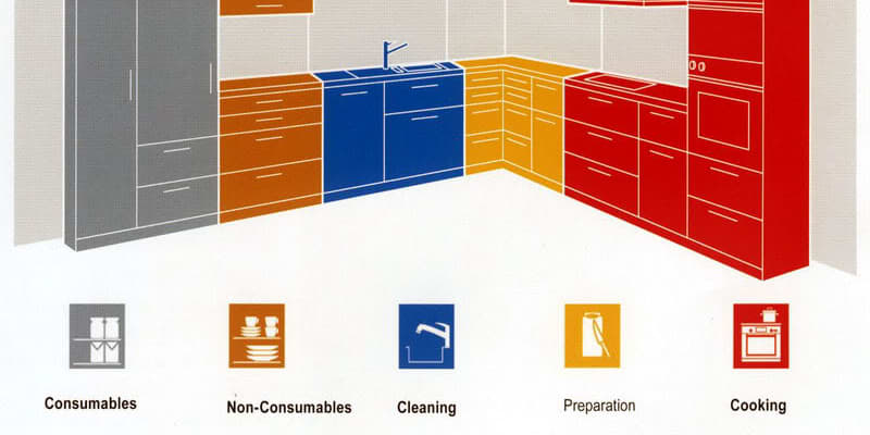 How to Setup a Kitchen (5 Ways, Based From a Diagram) | The Kitchn