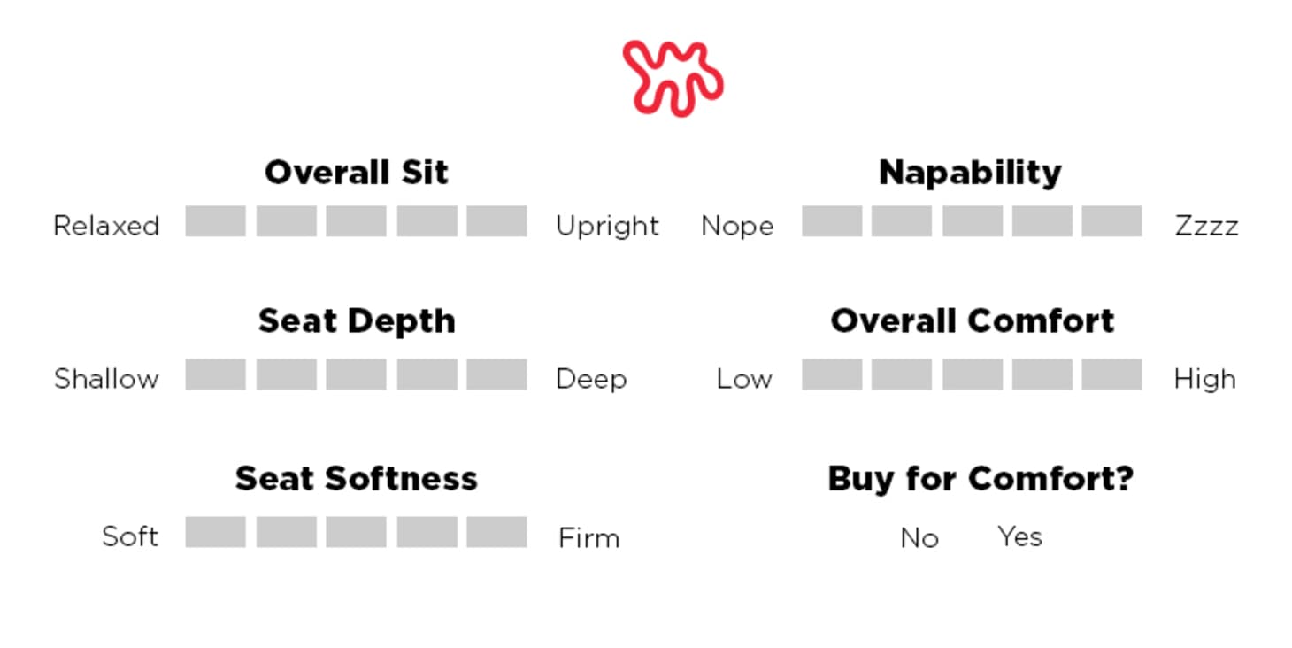 Where To Buy The Most Comfortable Sofas Reviews Ratings
