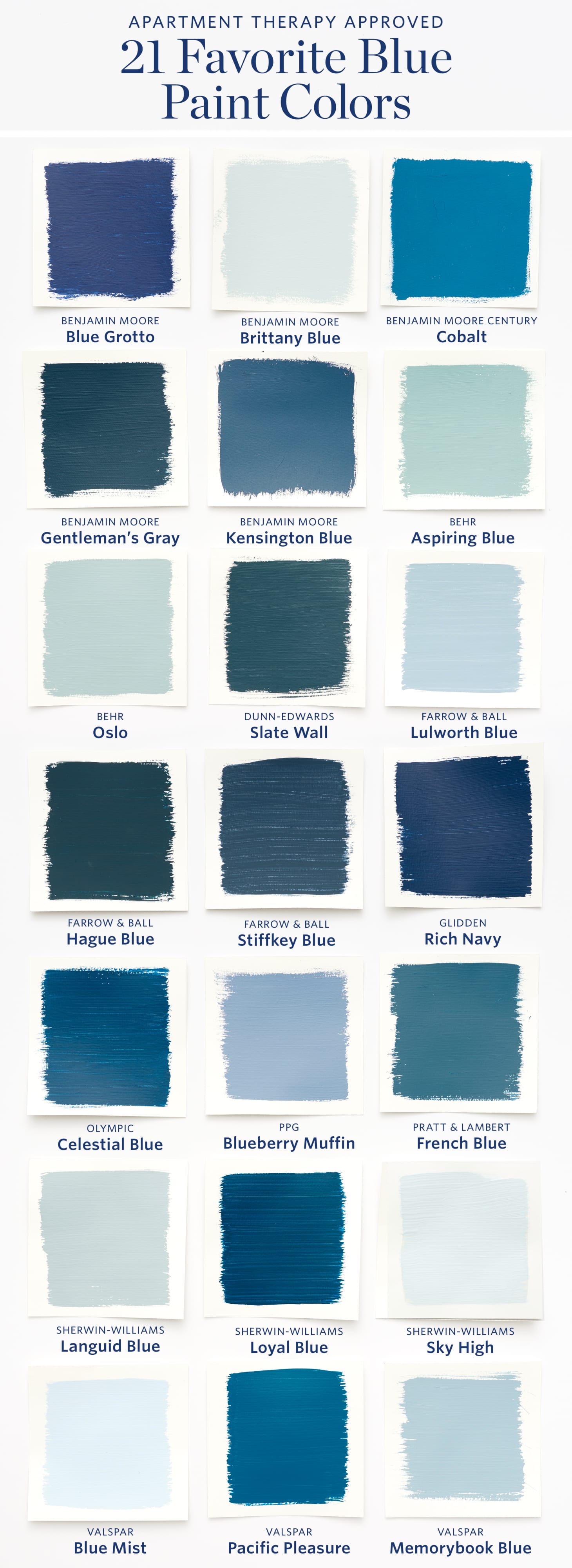 Blue Paint Chart
