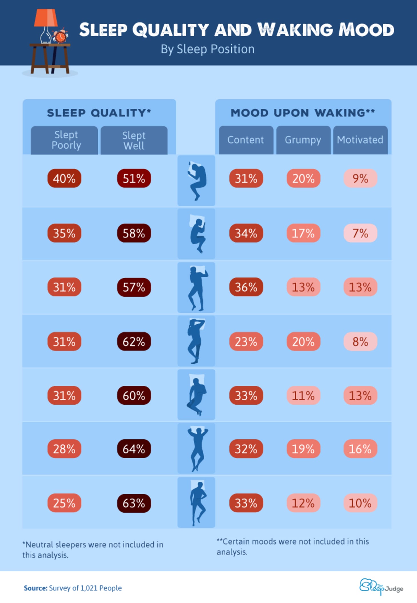 php sleep vs wait
