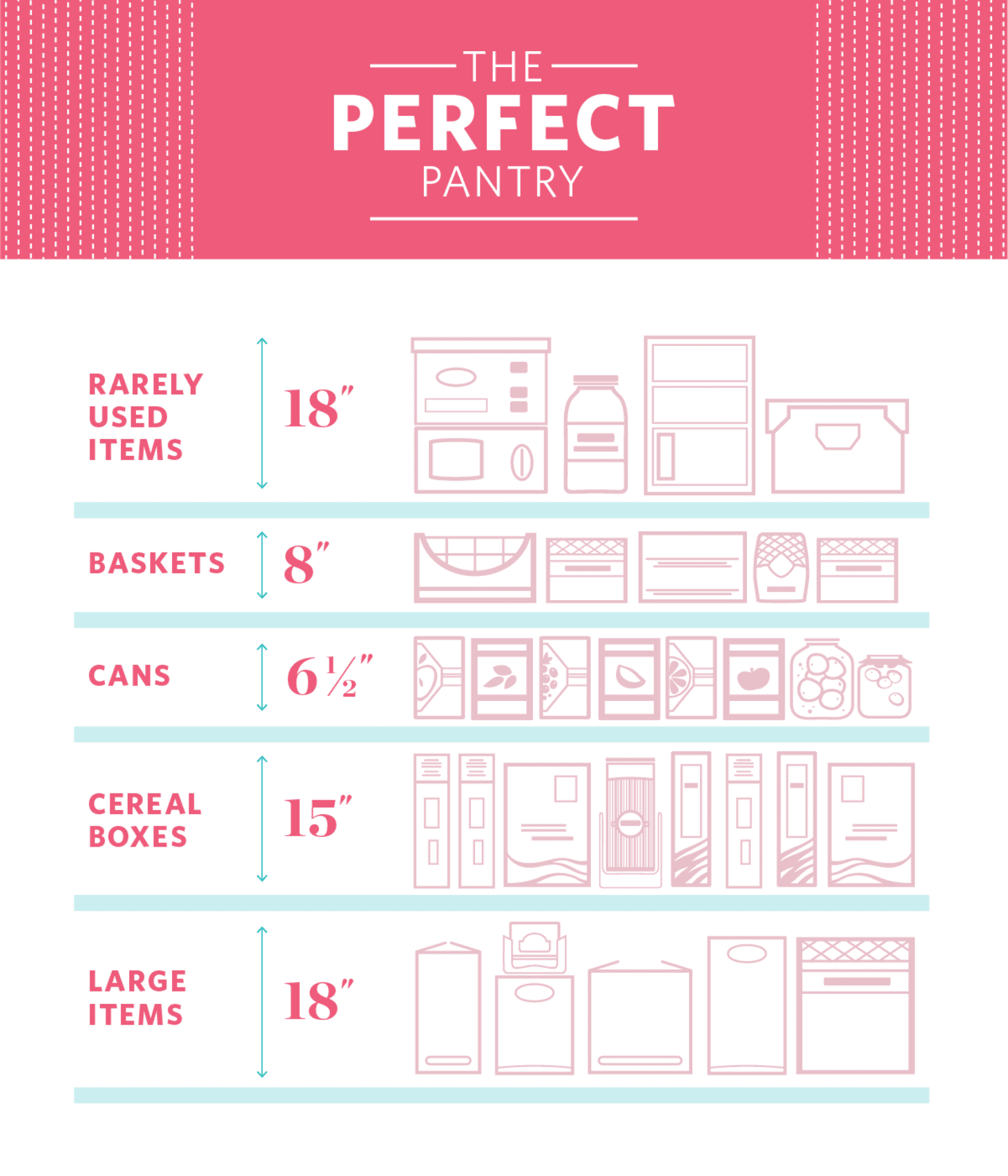 The Ideal Measurements For Your Pantry Shelves Kitchn