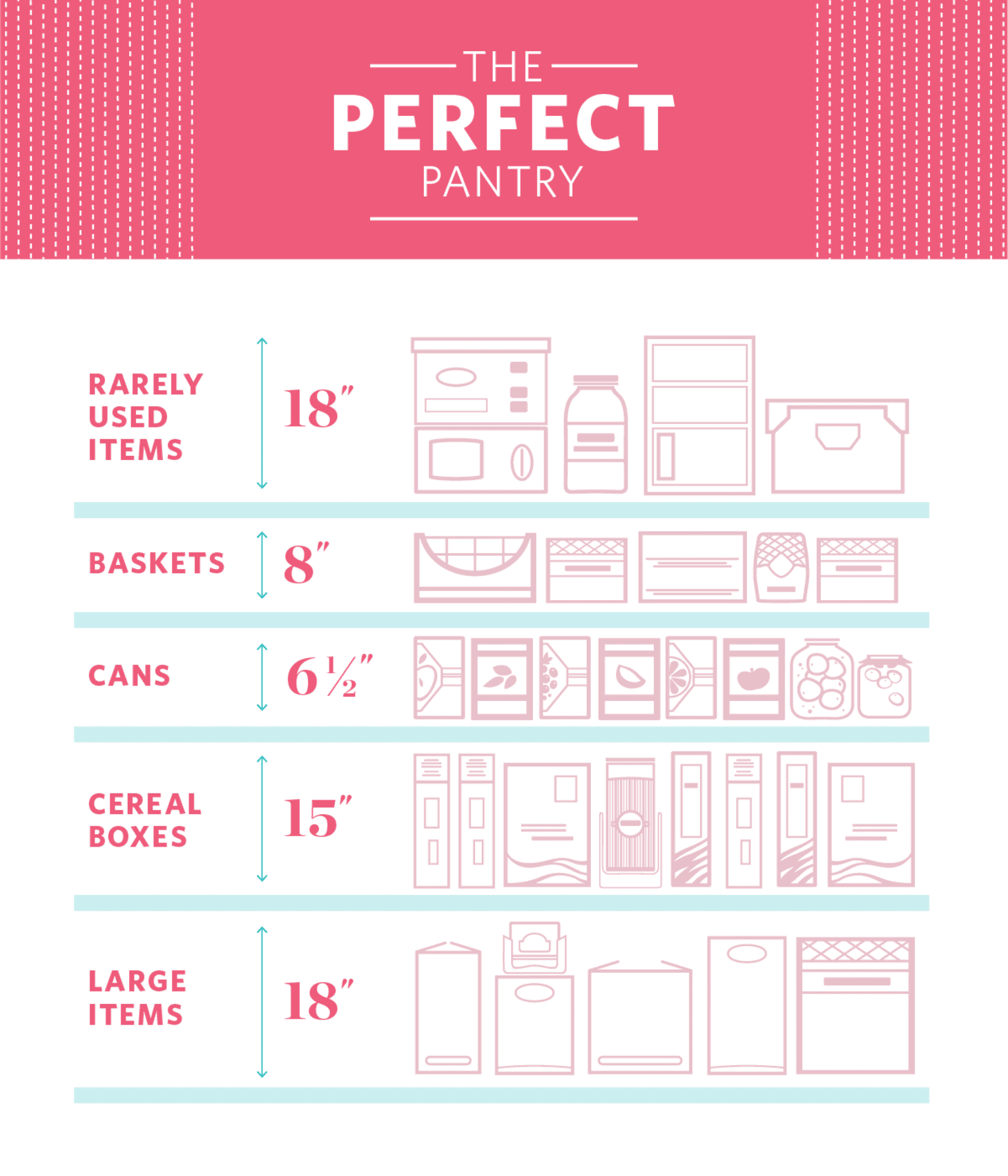 The Ideal Measurements for Your Pantry Shelves | Kitchn
