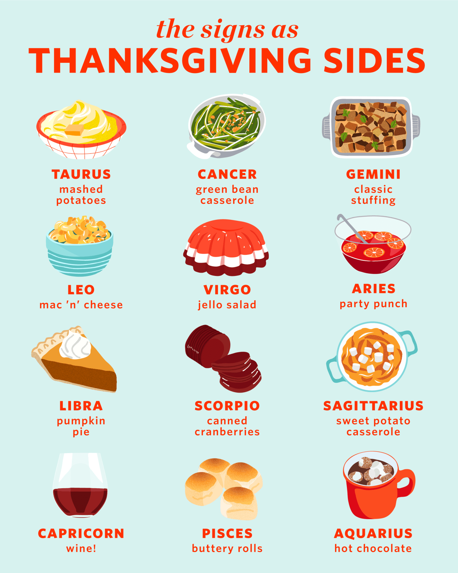 The Zodiac Signs as Thanksgiving Sides | Kitchn