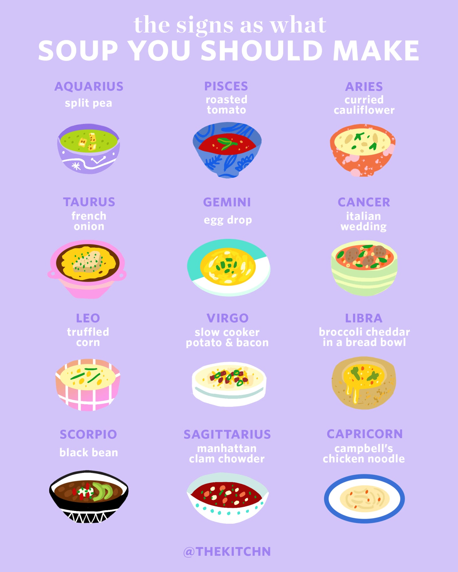 Zodiac Signs Favorite Foods