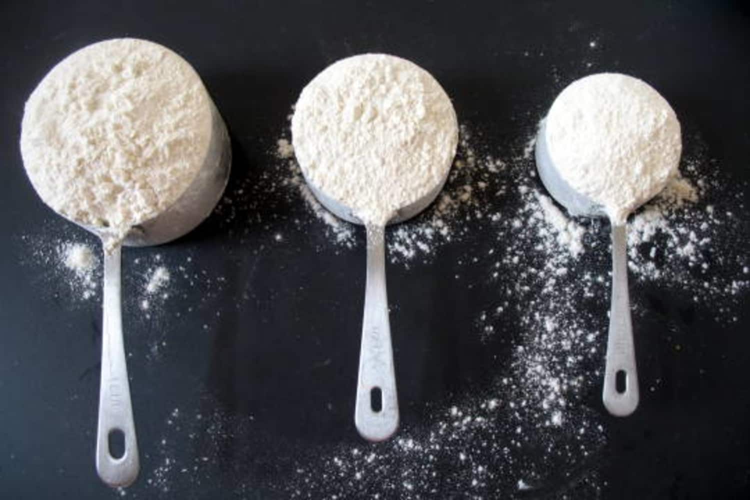 Measuring Dip and Sweep Kitchn