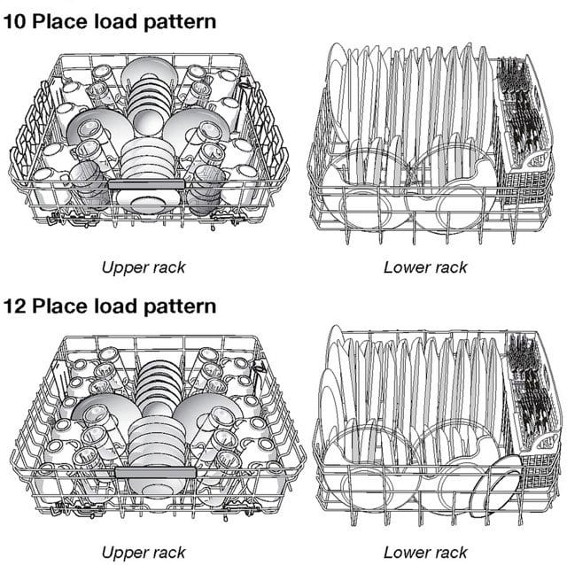 The Correct Way to Load Dishes for Every Major Dishwasher Brand, As