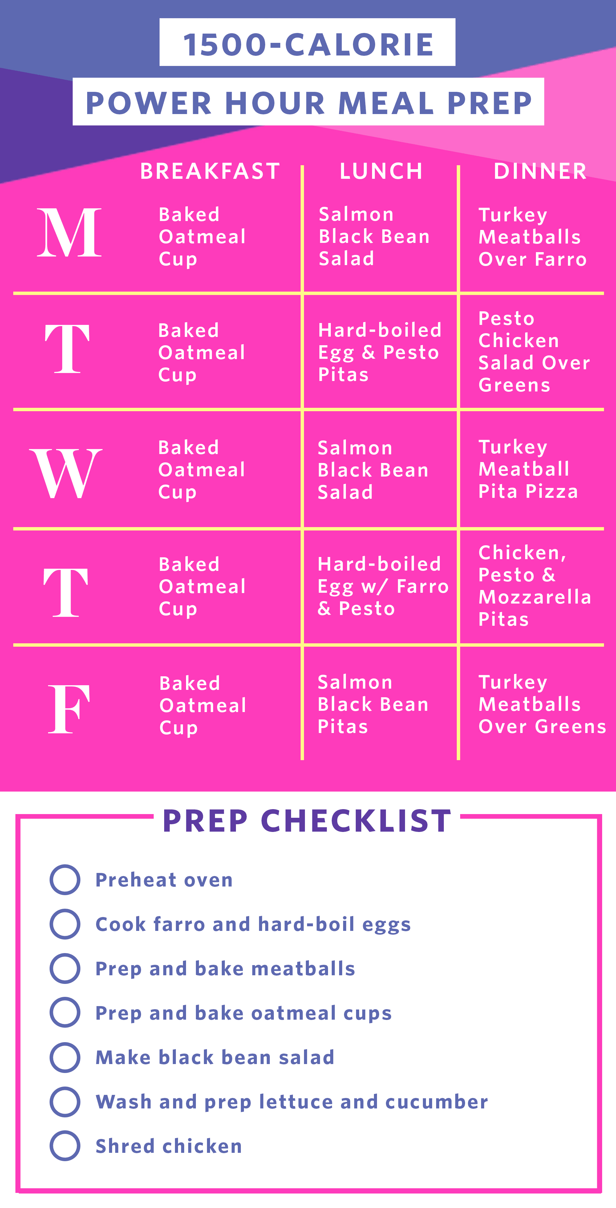 Meal Prep Plan for 1500 Calories Kitchn