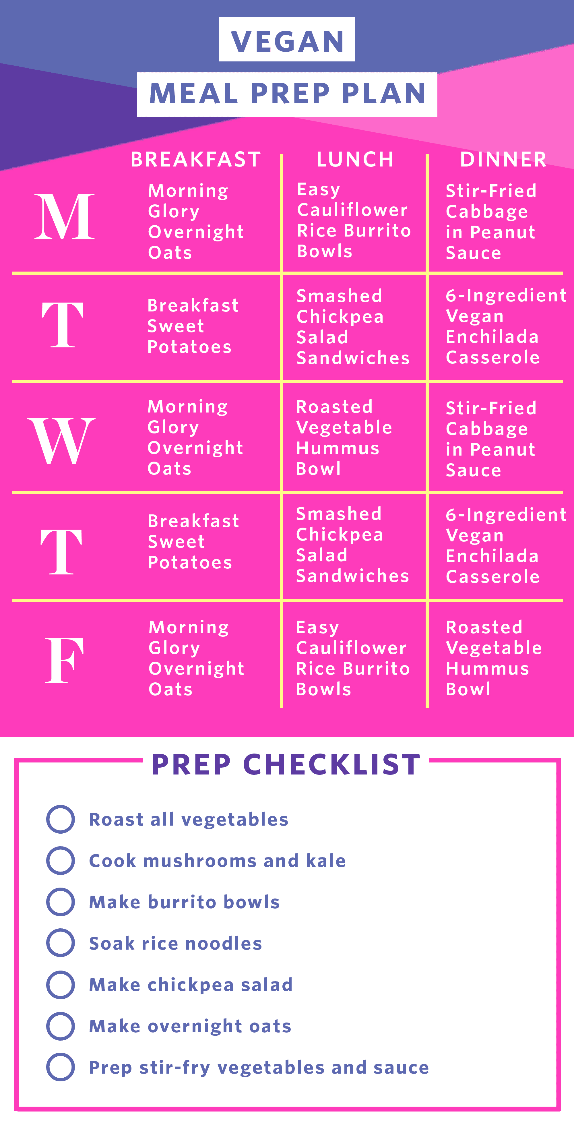 Easy Vegan Meal Prep Plan Kitchn