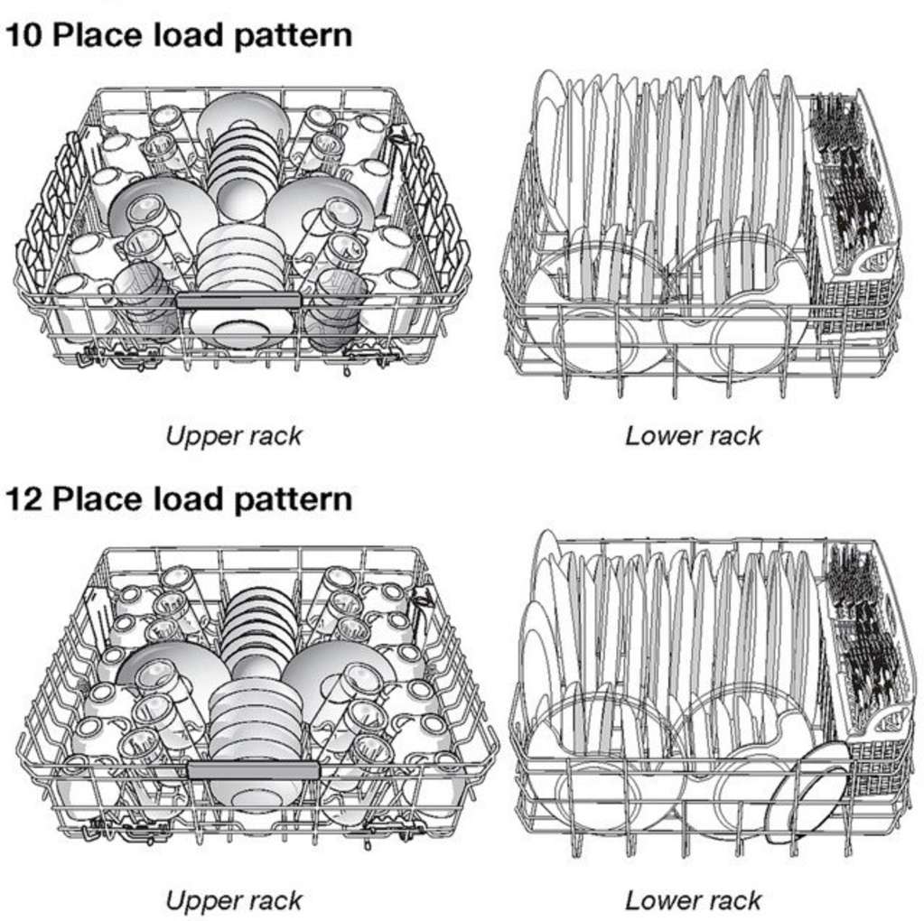 The Correct Way to Load Dishes for Every Major Dishwasher Brand, As Shown  In Their Manuals. 435731679e6b9f054ae8affcee280ee49a44f0b3