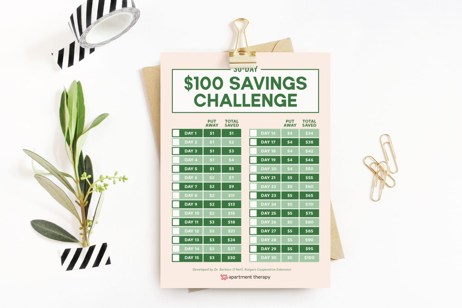 30-Day Money Challenge: How to Save $100 a Month | Apartment Therapy