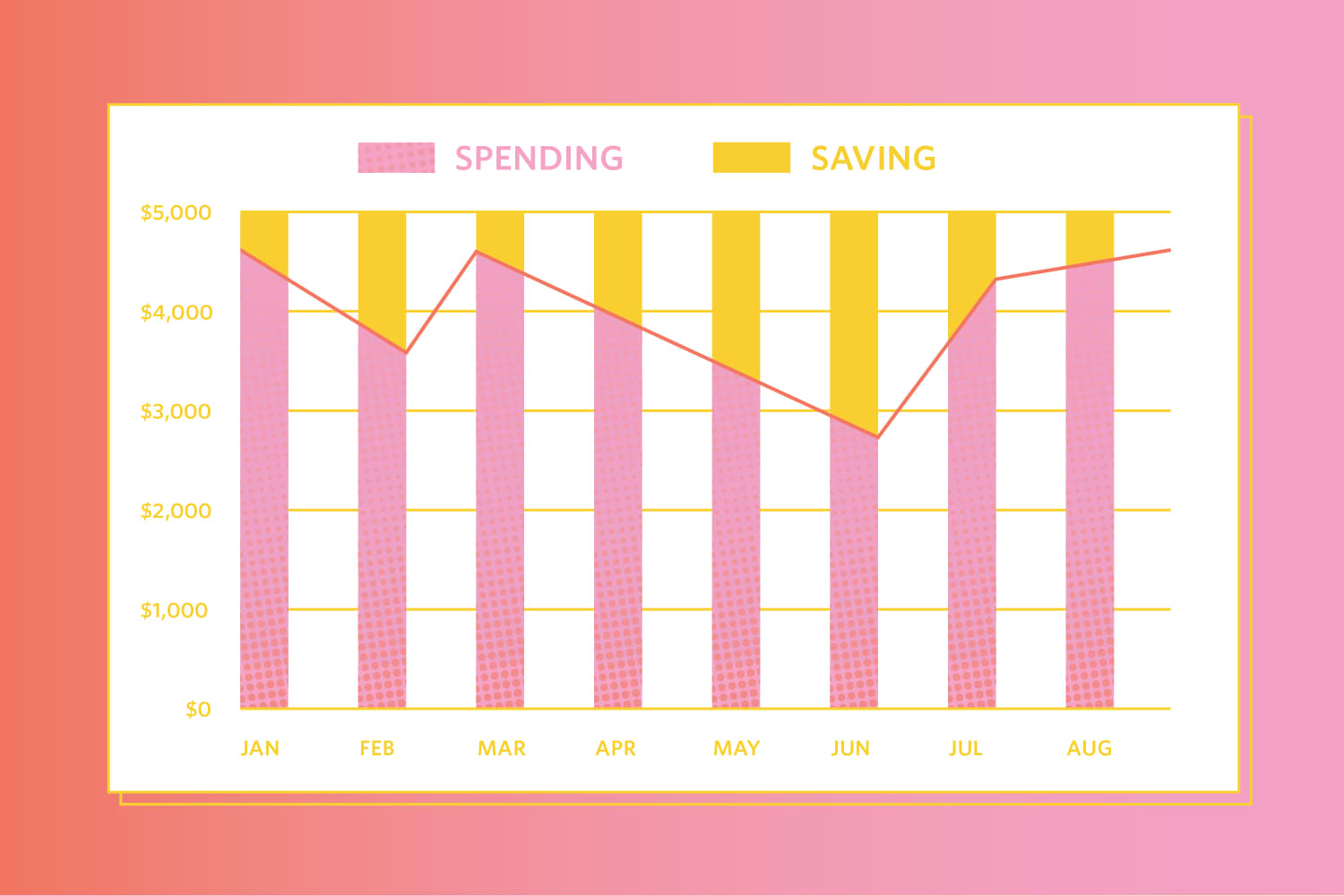 This Free Budget Spreadsheet Helped Me Save Hundreds of Dollars