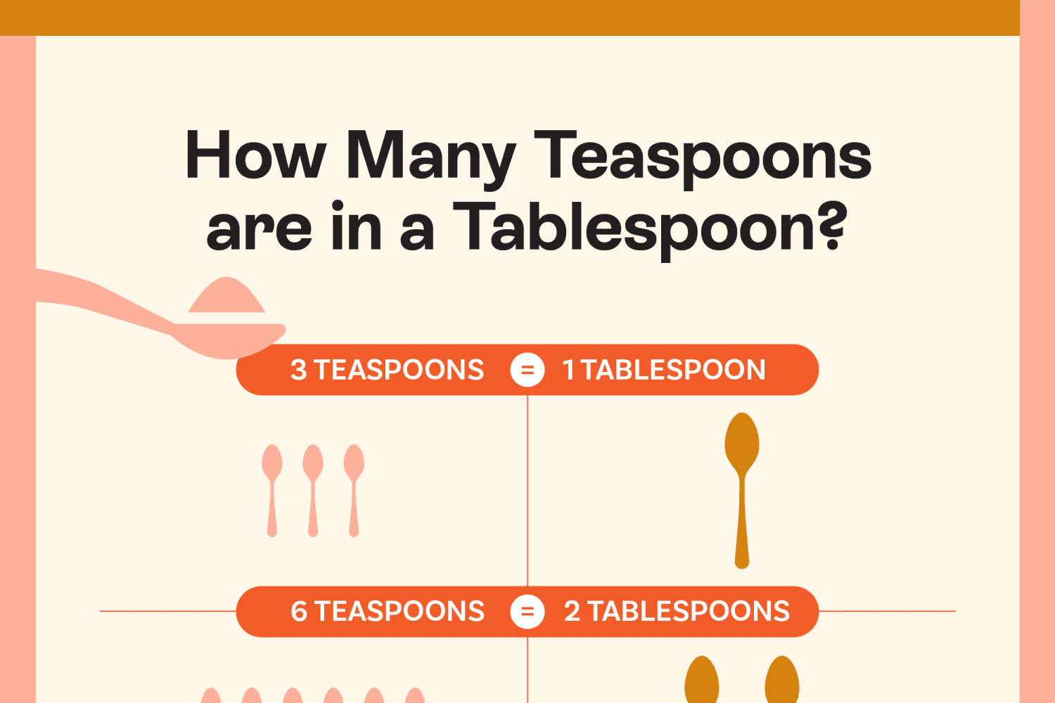 Do You Know How Many Teaspoons Are in a Tablespoon?