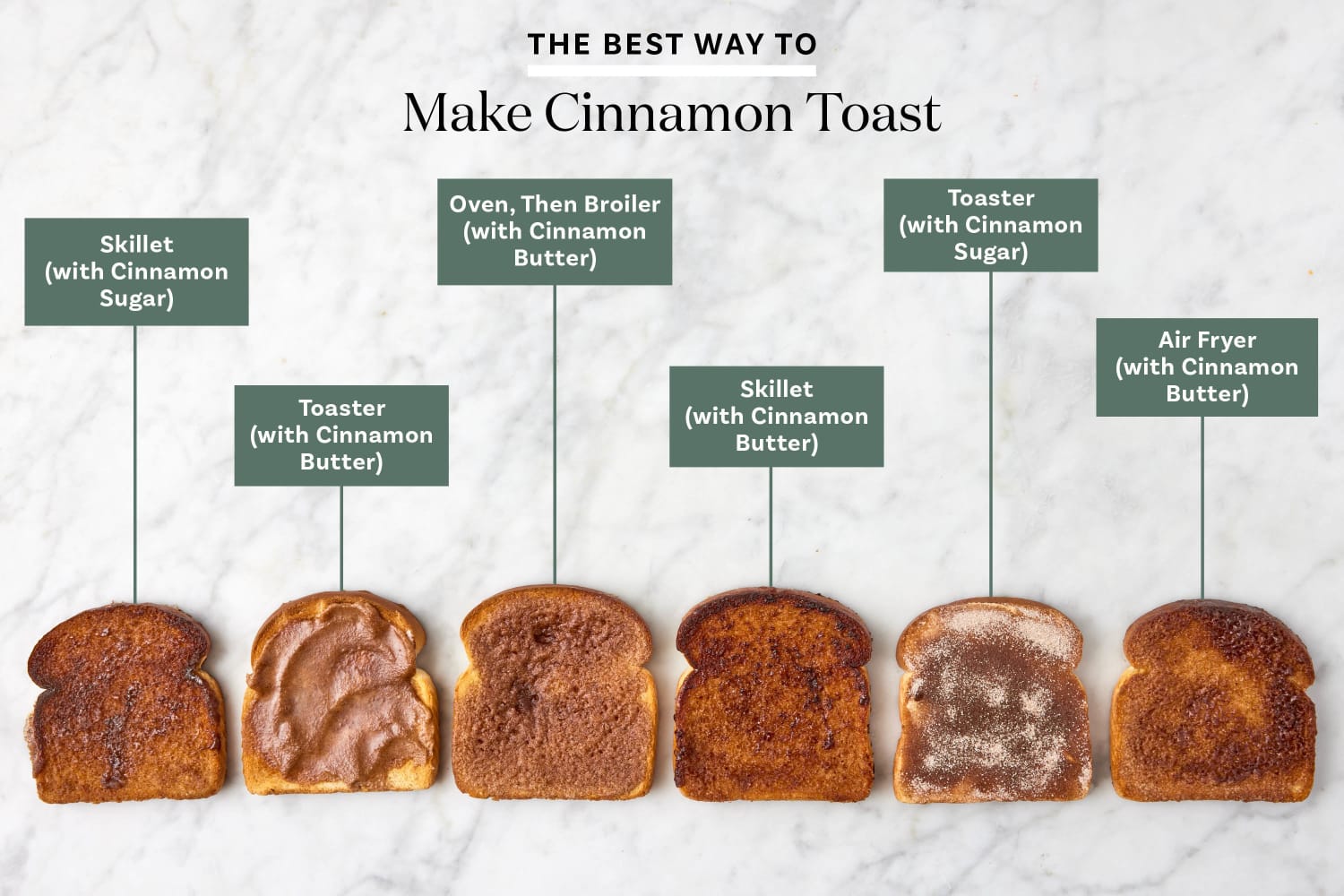 How to Make Cinnamon Sugar—And 5 Ways to Use It