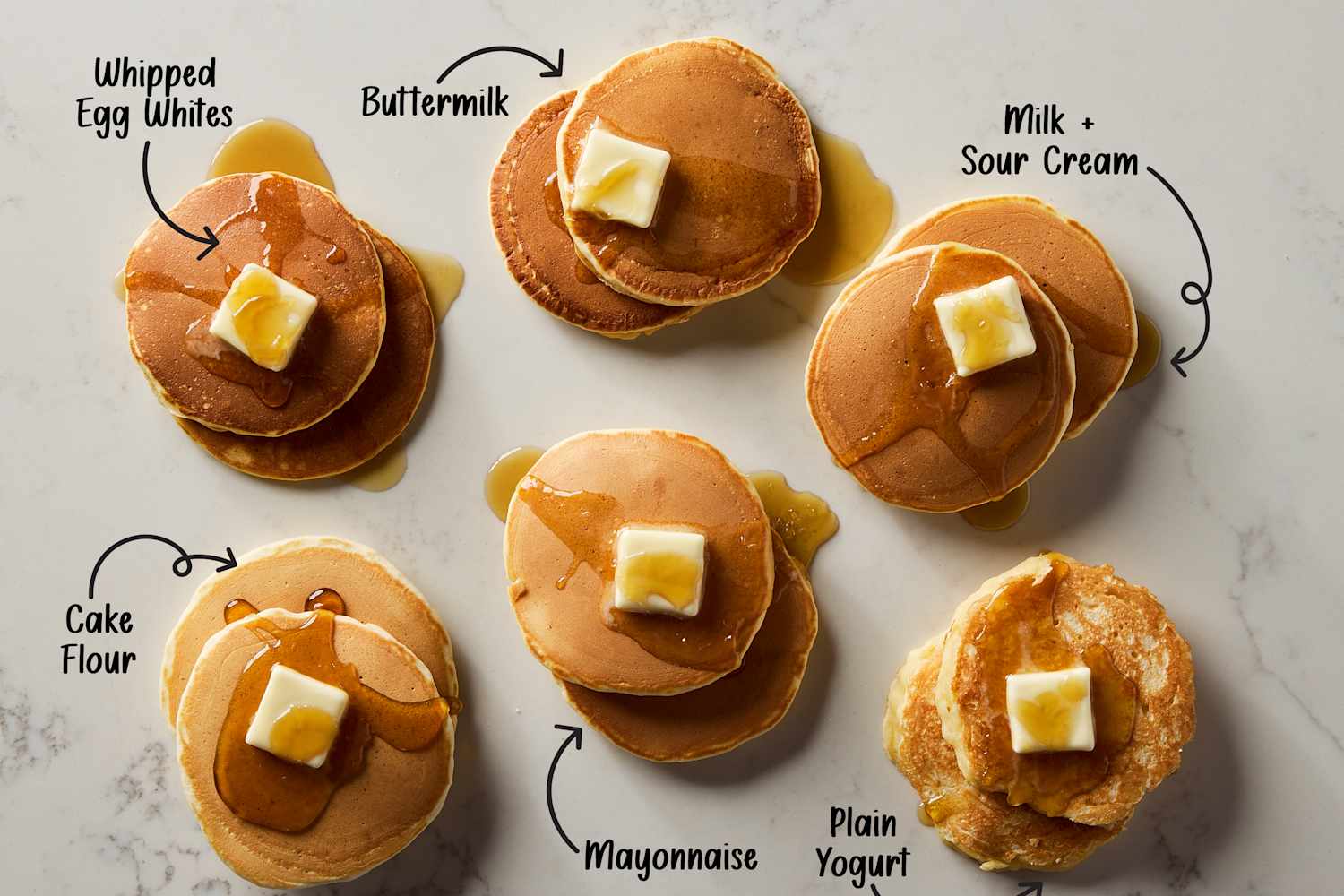 Für die fluffigsten und leckersten Pfannkuchen: Verwenden Sie dies ...
