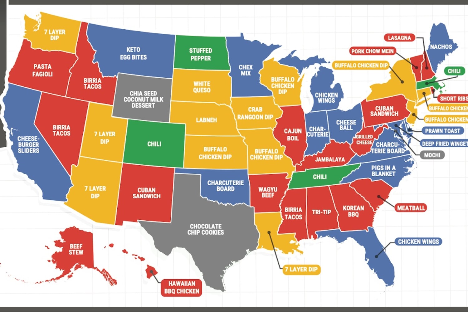 Most popular Super Bowl party foods by state, according to Google