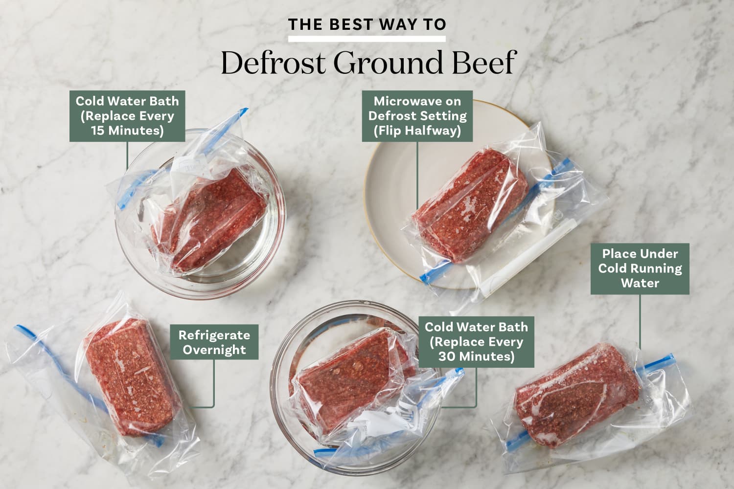 How to Defrost Ground Beef (The Best, Easiest Method) The Kitchn