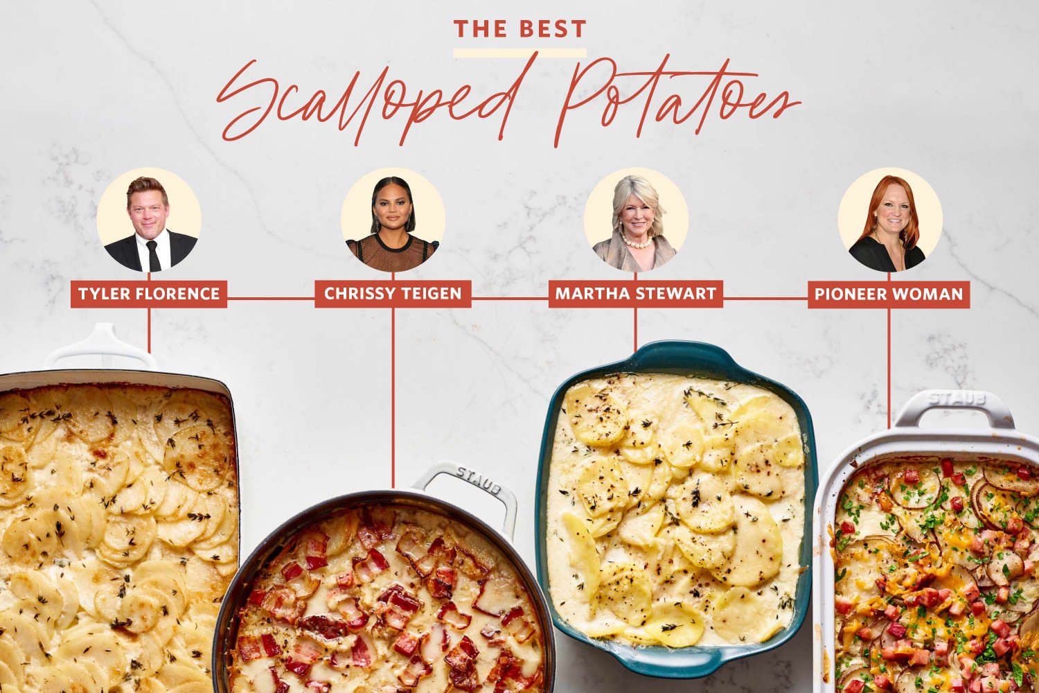 We Tested 4 Famous Scalloped Potato Recipes And Here S The Winner Kitchn In the late 1800s, this term referred to mashed potatoes, covered in grated cheese, and baked in scallop shells. we tested 4 famous scalloped potato