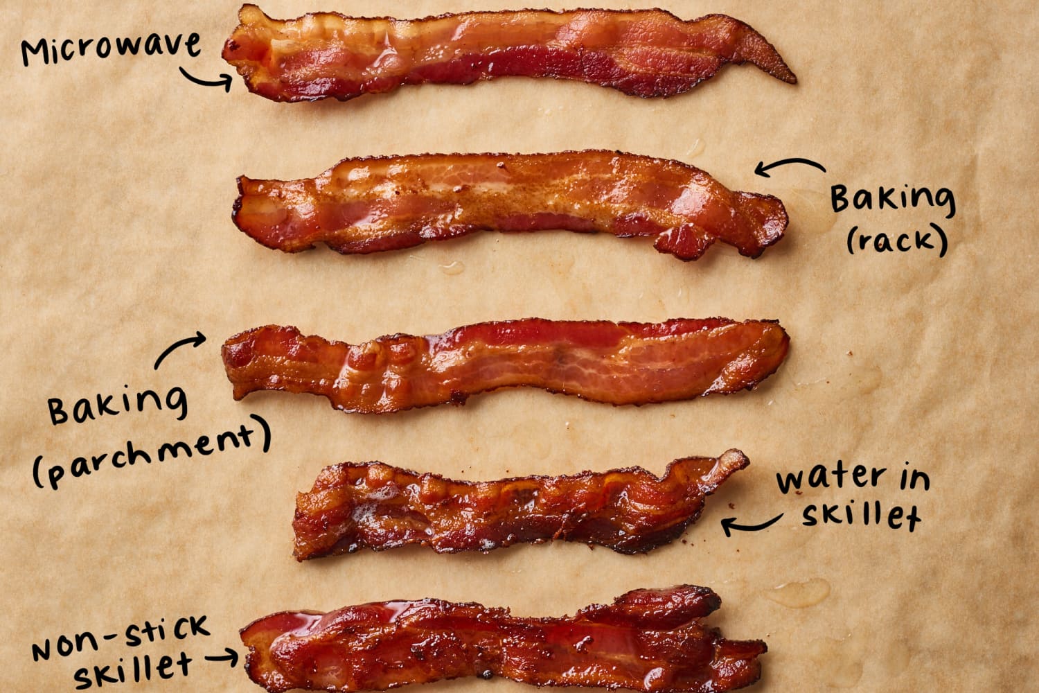 Best Method for Making Bacon | The