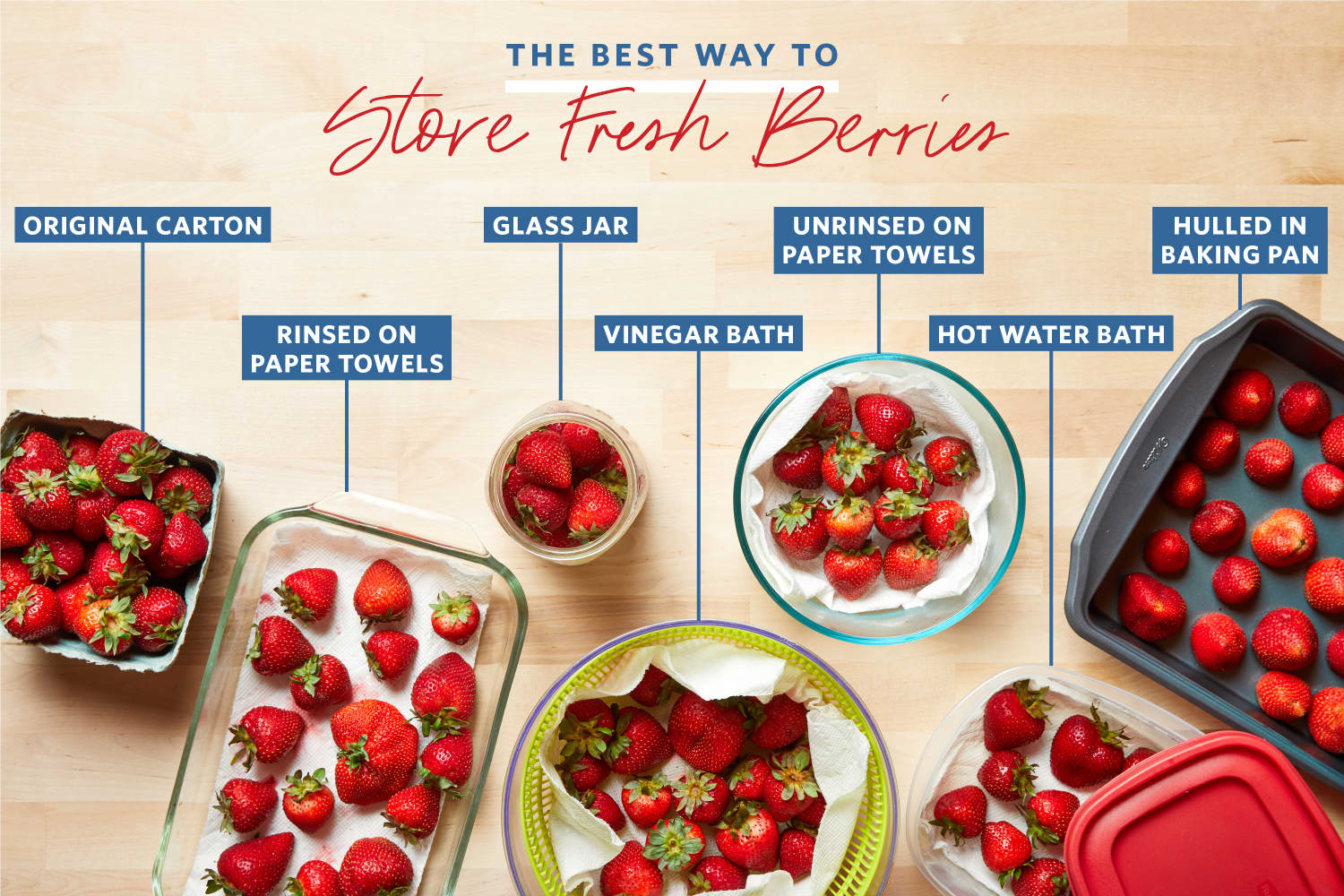 We Tried 7 Methods of Storing Fresh Strawberries and Found a Clear Winner | Kitchn