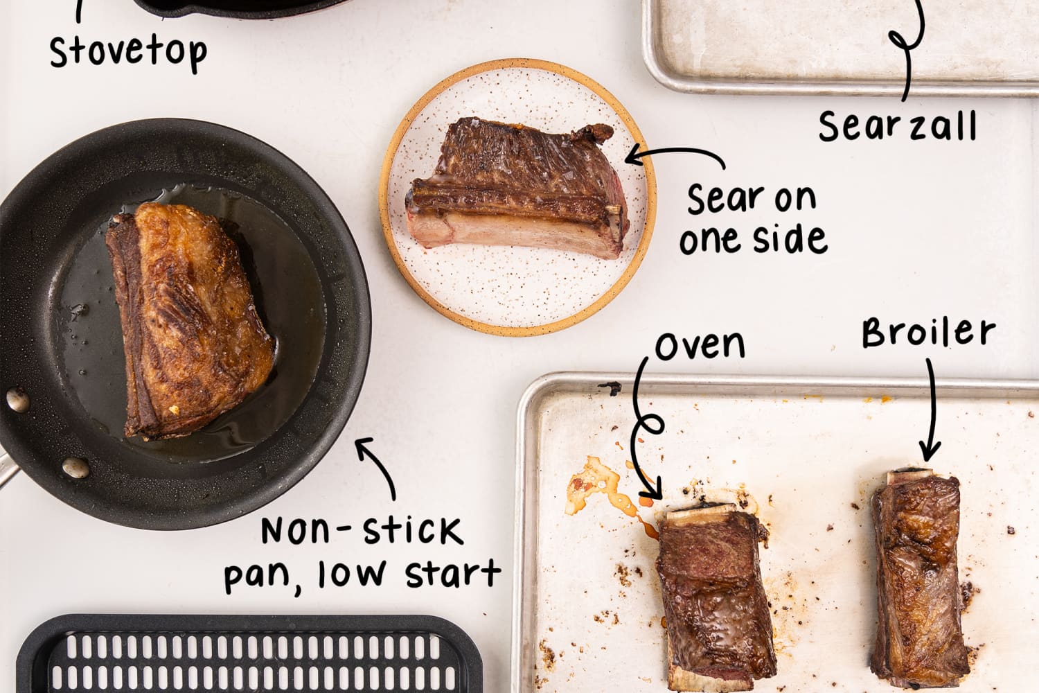 Meet the $28 gadget that helps you cook perfect steak every time