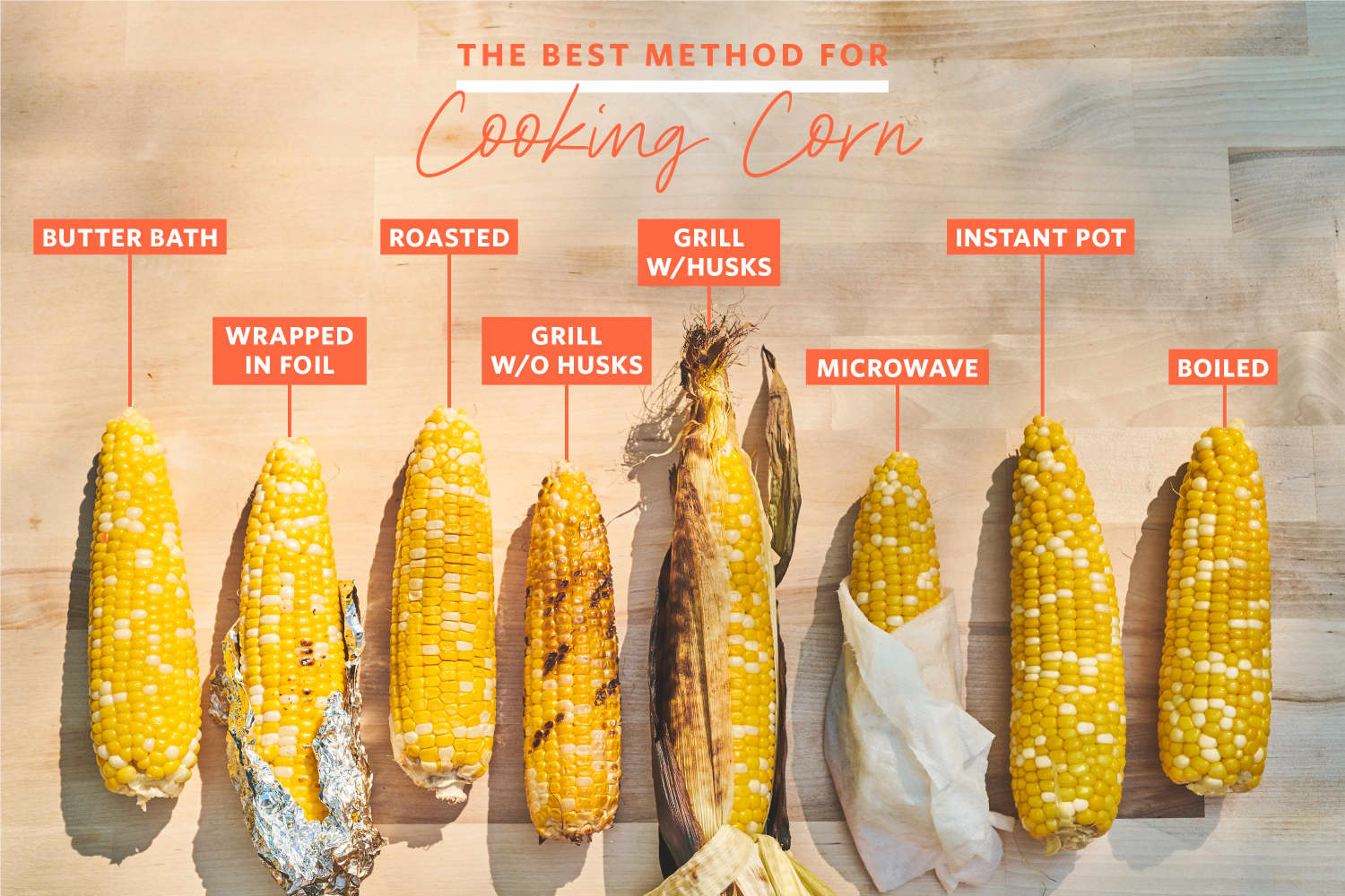 In Season: Corn, Everything to Know about Corn, Cooking School