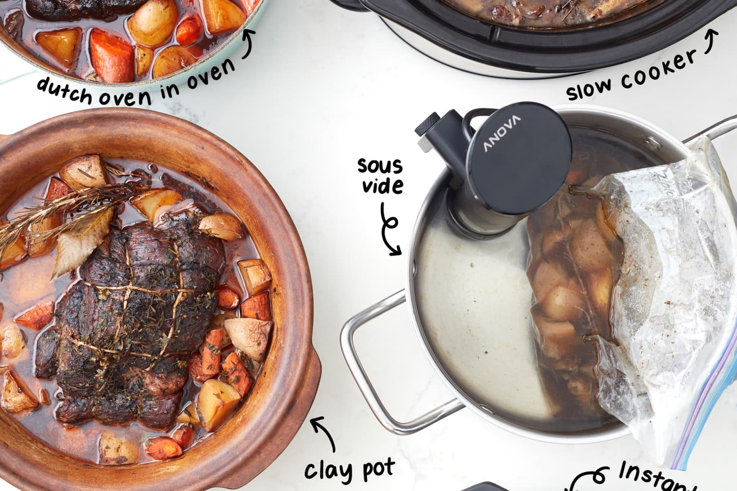 The Best Cooking Method for the Most Tender Beef | Kitchn