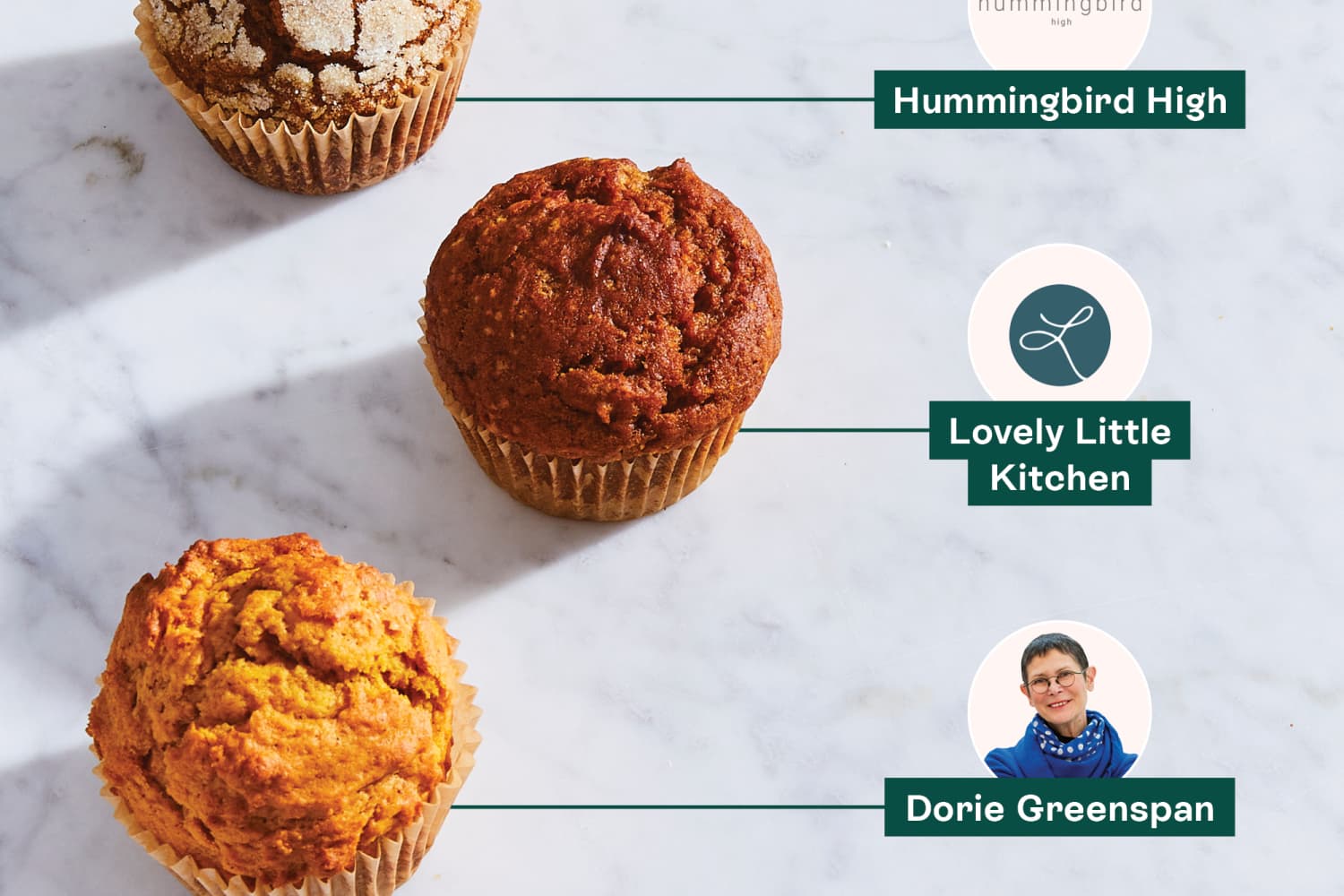 Ich habe die beliebtesten Kürbismuffin-Rezepte getestet und das gefunden ...