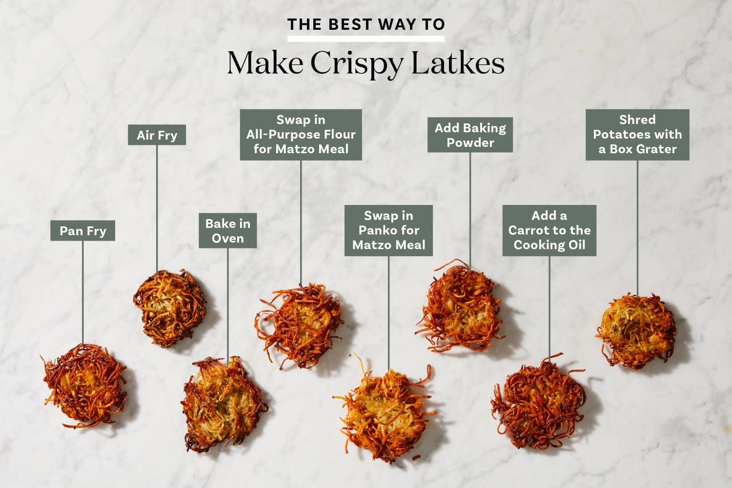 We Tried 8 Different Methods for Making Latkes and Found Crispy-Outside ...