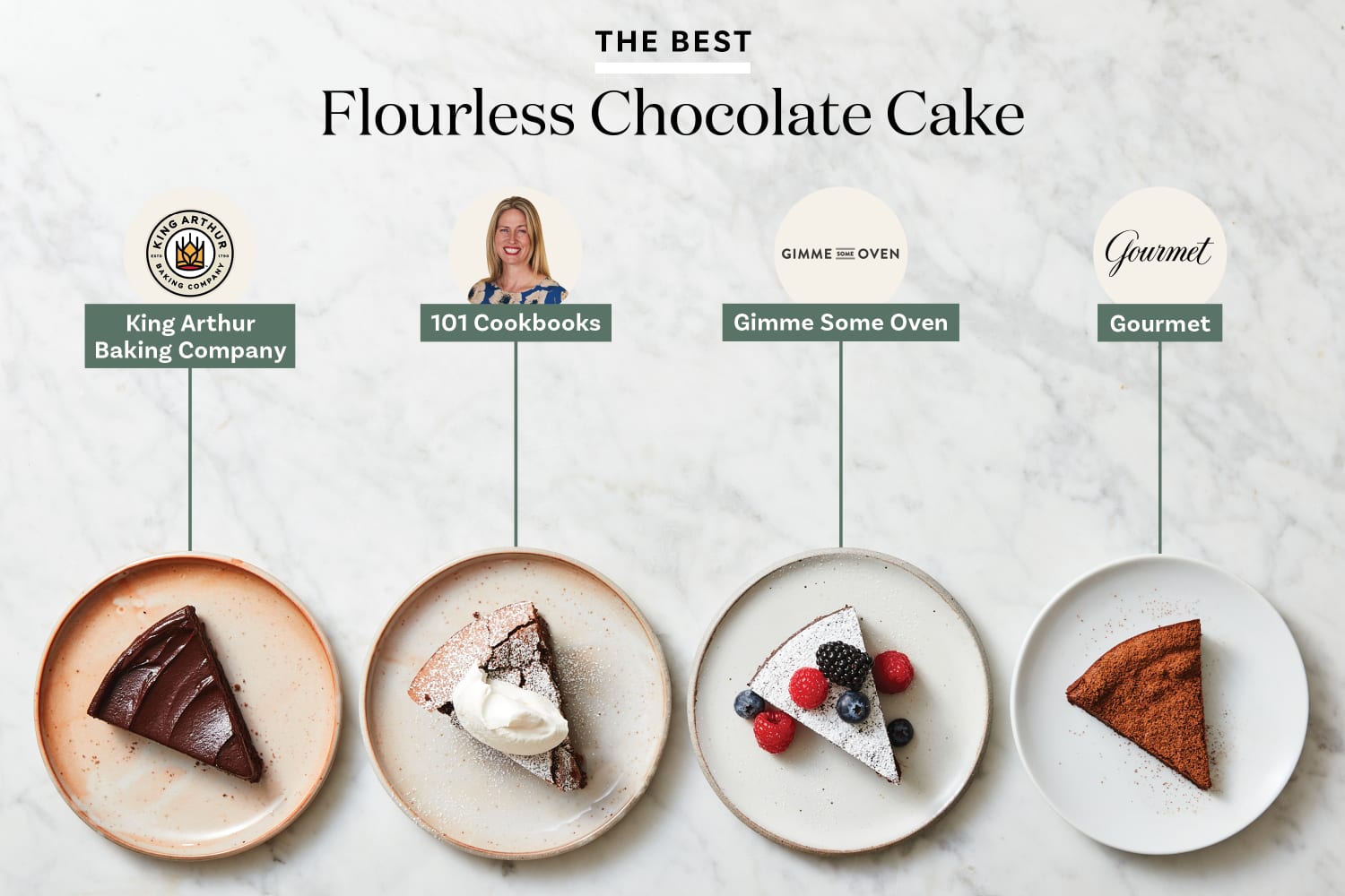 I Tried 4 Recipes for Flourless Chocolate Cake and the Winner Was ...