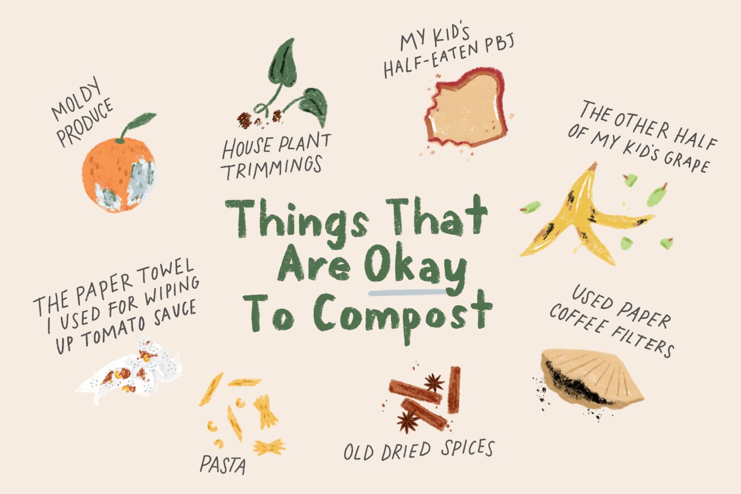 A List of Things You Should Compost The Kitchn