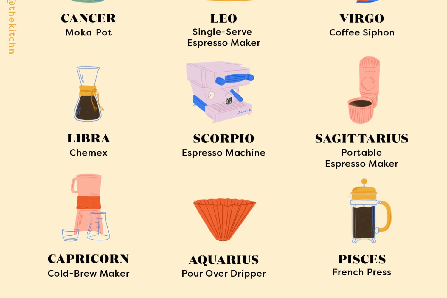 The Best Coffee Makers Based on Your Zodiac Sign The Kitchn