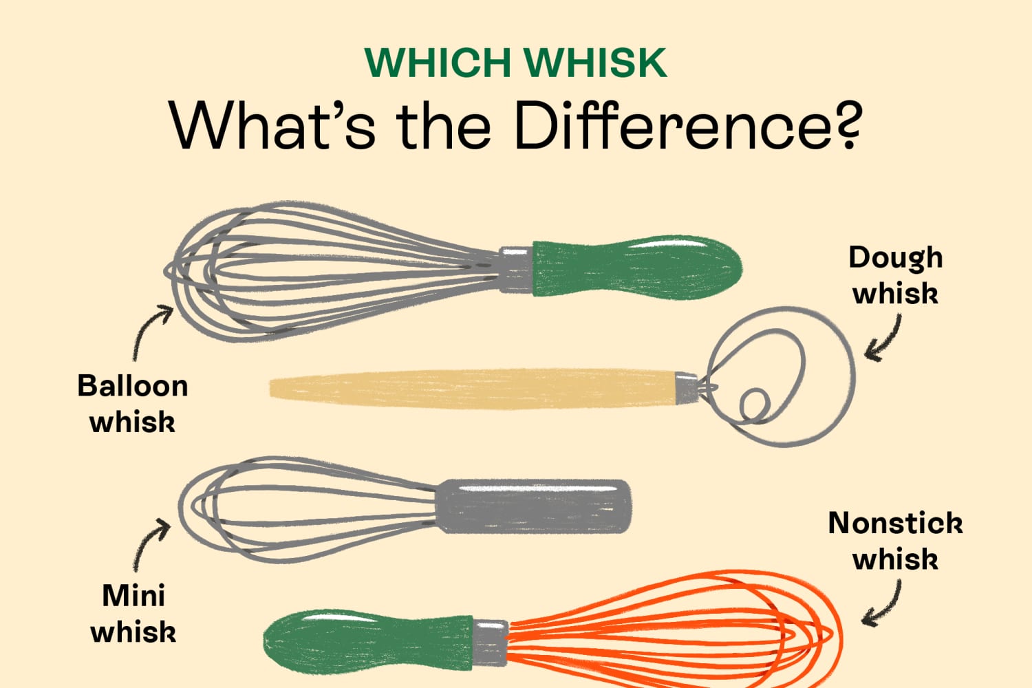 Whisk Types What Each of Them Do and the Differences Among Them