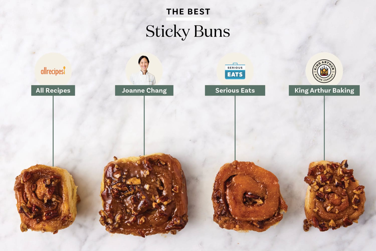 The Best Sticky Buns Recipe (We Tested 4 Popular Versions) The Kitchn(03)