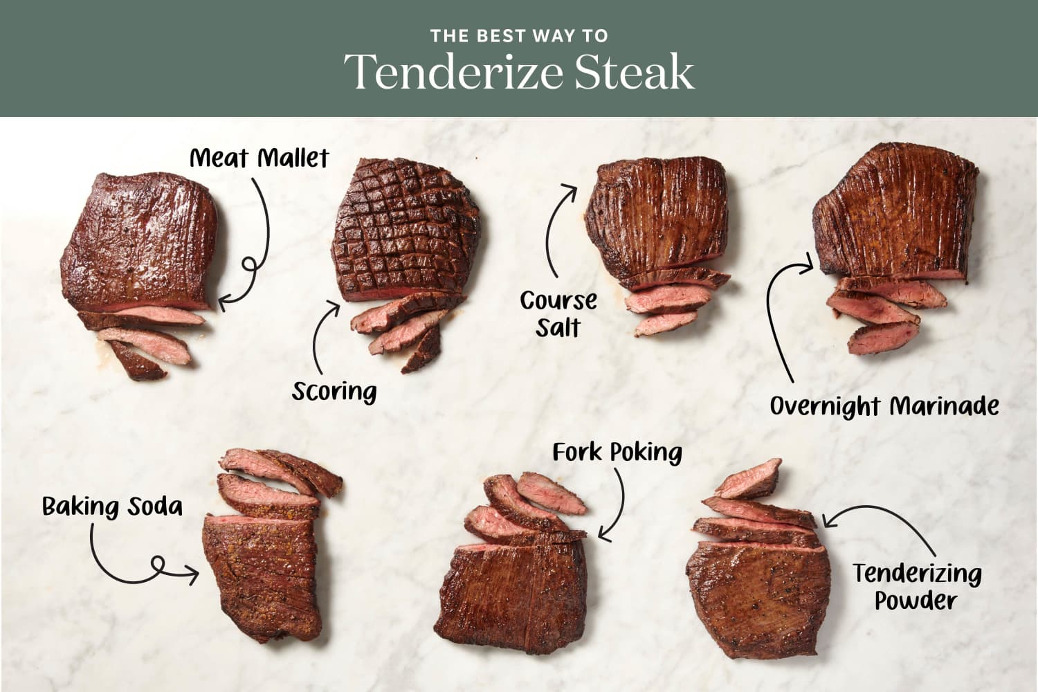 The Best Way to Tenderize Steaks (Tested and Approved)