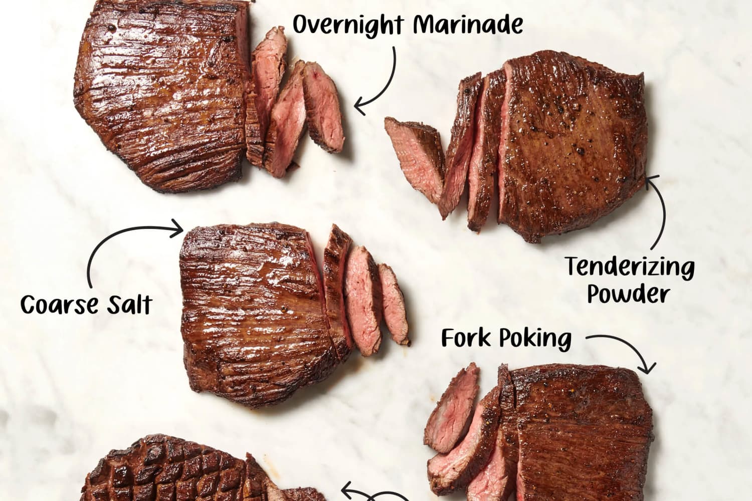 The Best Way to Tenderize Steak Tested Approved The Kitchn
