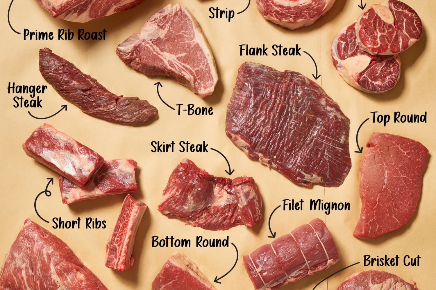 A Home Cook's Guide to All the Cuts of Beef to Know - WebTimes