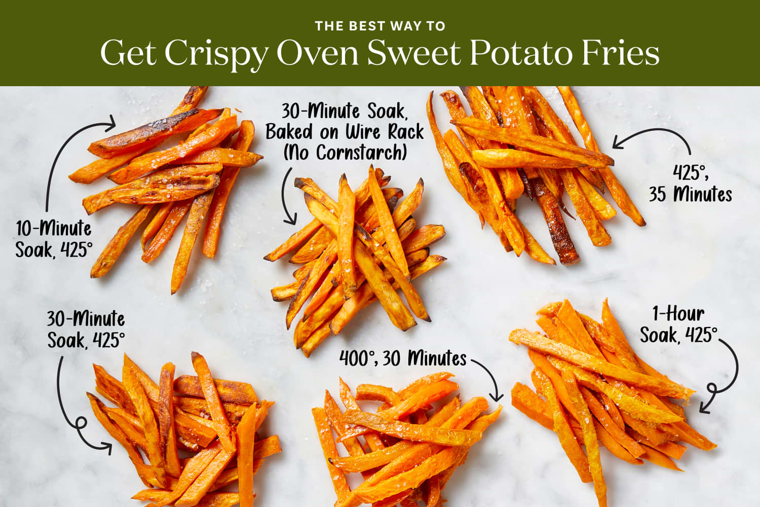 The Best Way to Make Crispy Baked Sweet Potato Fries Times