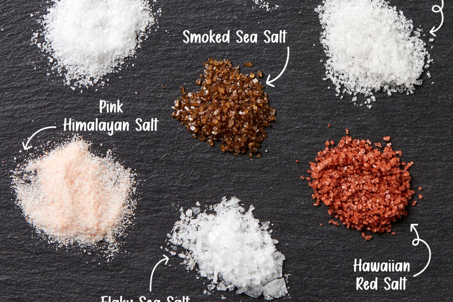 9 Types of Salt for Cooking (Kosher, Pink Himalayan, & More) The Kitchn