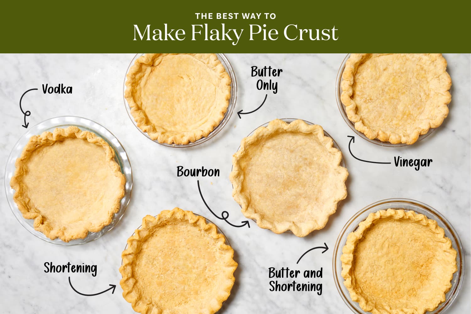 We Tried 6 Methods of Making Flaky Pie Crust and Discovered an Absolute