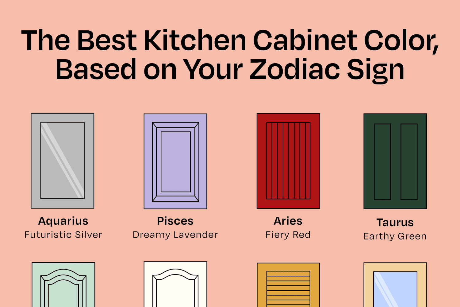 This Is the Best Kitchen Cabinet Color for Your Zodiac Sign
