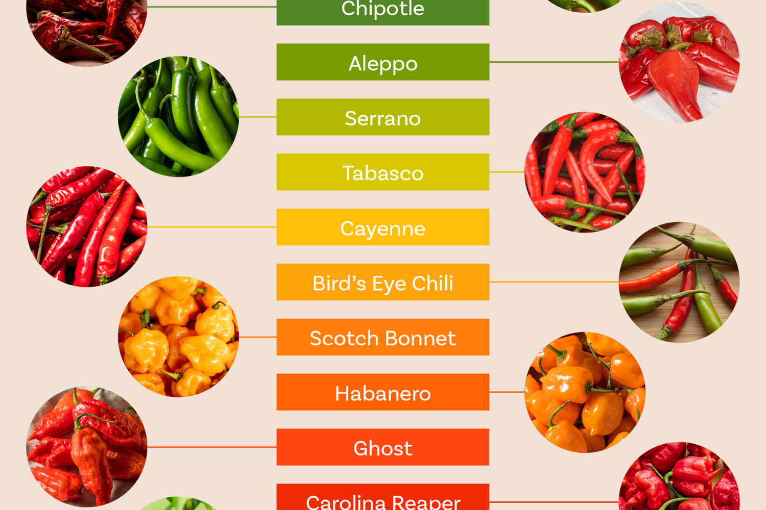 Ghost chili scoville scale 2025