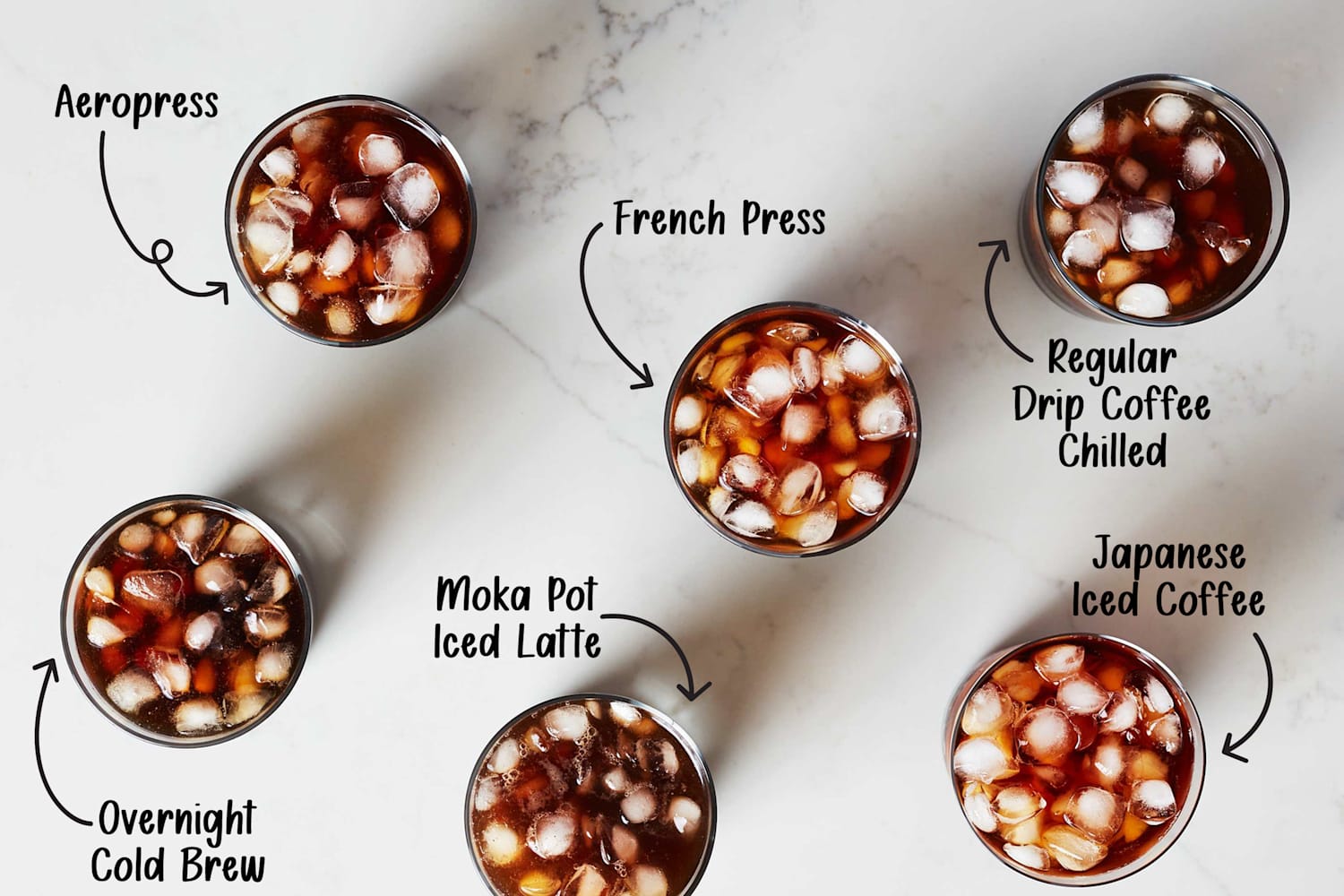 I Tested 6 Methods for Making Iced Coffee and This Was the Winner | The ...