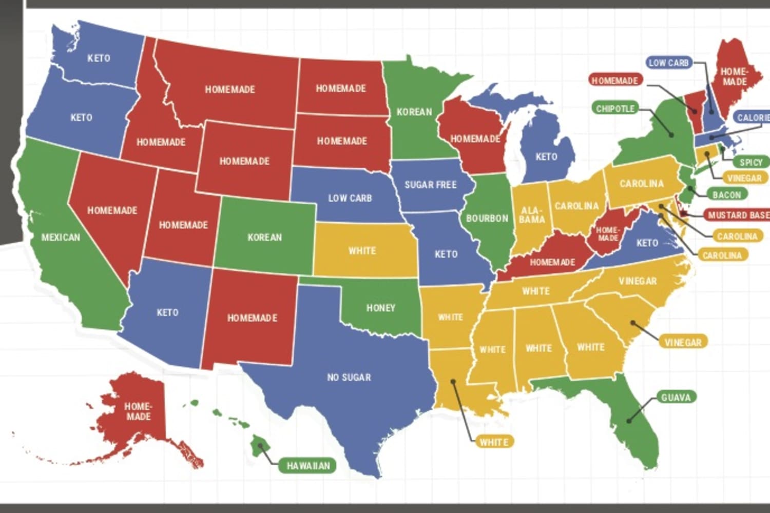 The Most Uniquely Searched BBQ Sauces in Every State, According to